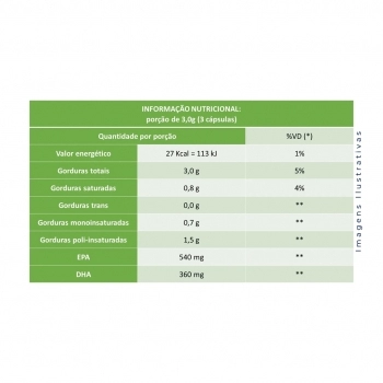 OMEGA 3 1000MG C/120CAPS (MACROPHYTUS)